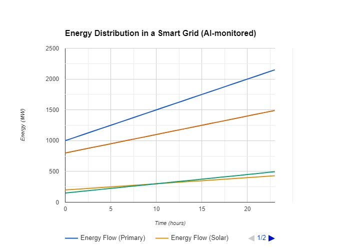 Energizing the Future: Generative AI and Synthetic Data in Energy and Utilities 1 Gemini Chart Image r2w2sqr2w2sqr2w2 Gemini Chart Image r2w2sqr2w2sqr2w2 Gemini Chart Image r2w2sqr2w2sqr2w2